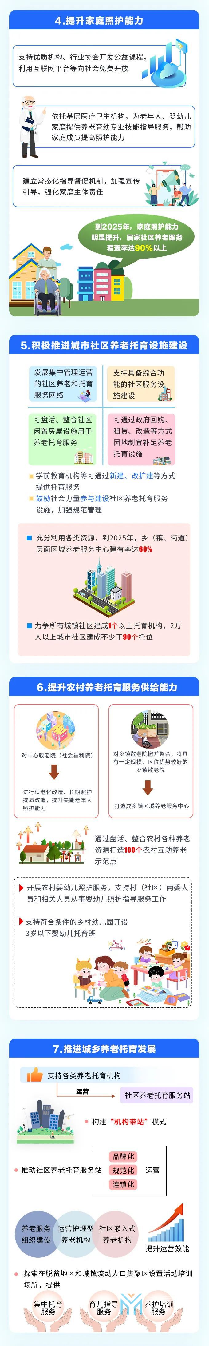 省政府办公厅印发《贵州省促进养老托育服务高质量发展实施方案》(图3)