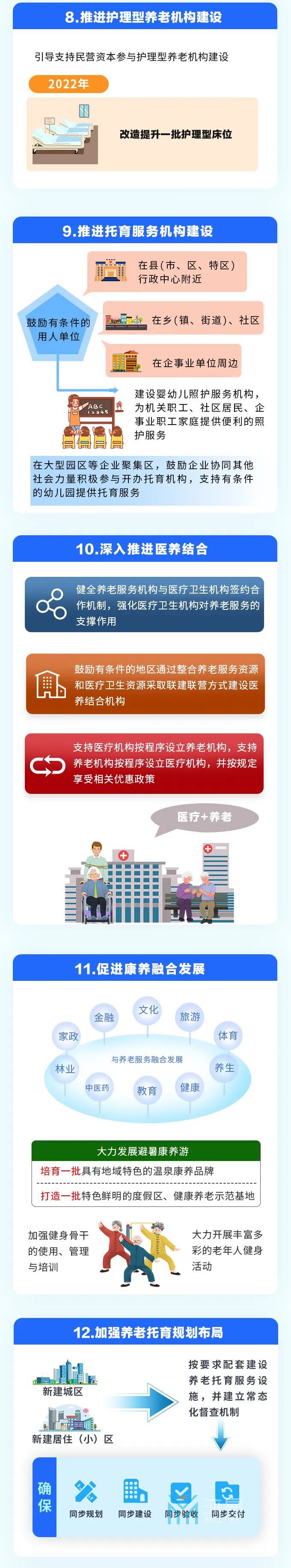 省政府办公厅印发《贵州省促进养老托育服务高质量发展实施方案》(图4)